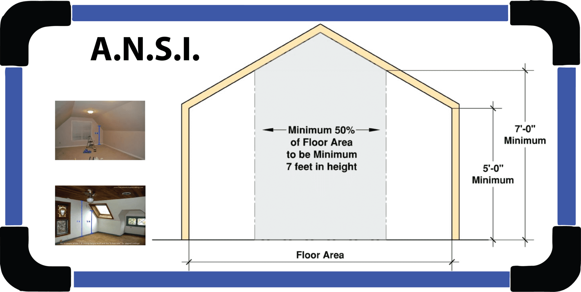Diagram showing attic ceiling height requirements