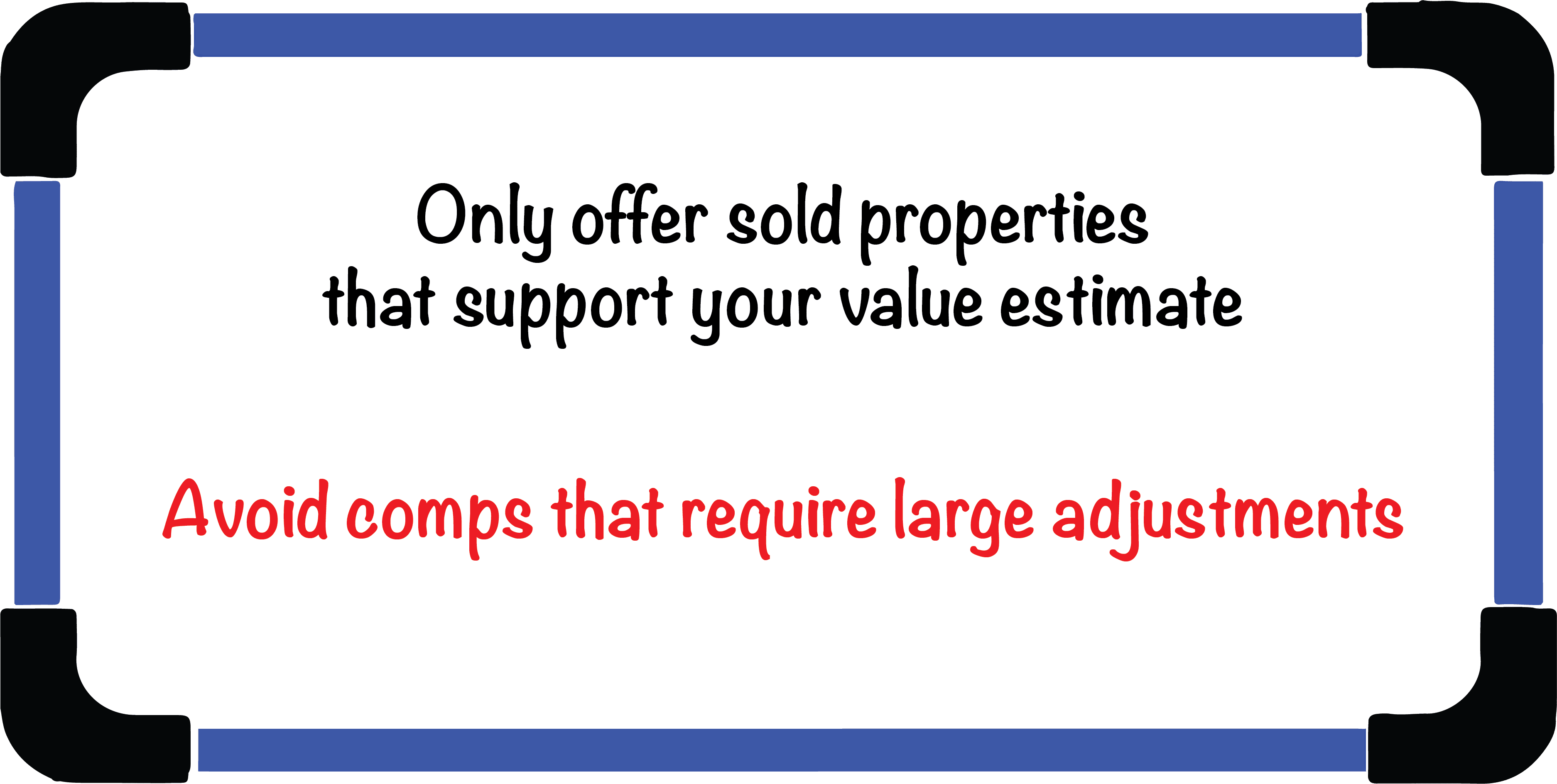Use sold comparables; avoid large adjustments